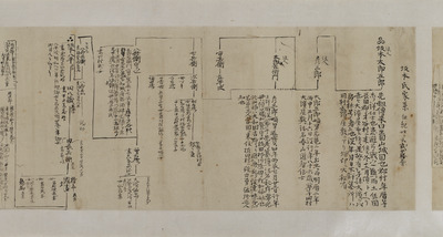 Sakamoto Ryoma's Family Genealogy Image