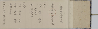 Certificates of Swordsmanship Awarded to Sakamoto Ryoma from the Oguri School Image