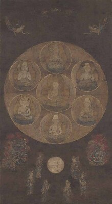 Mandala of the Rokujikyo Sutra Image